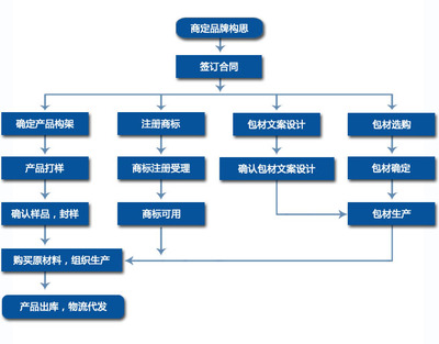 满采日化OBM加工 以专业设计服务，铸就品牌新高度